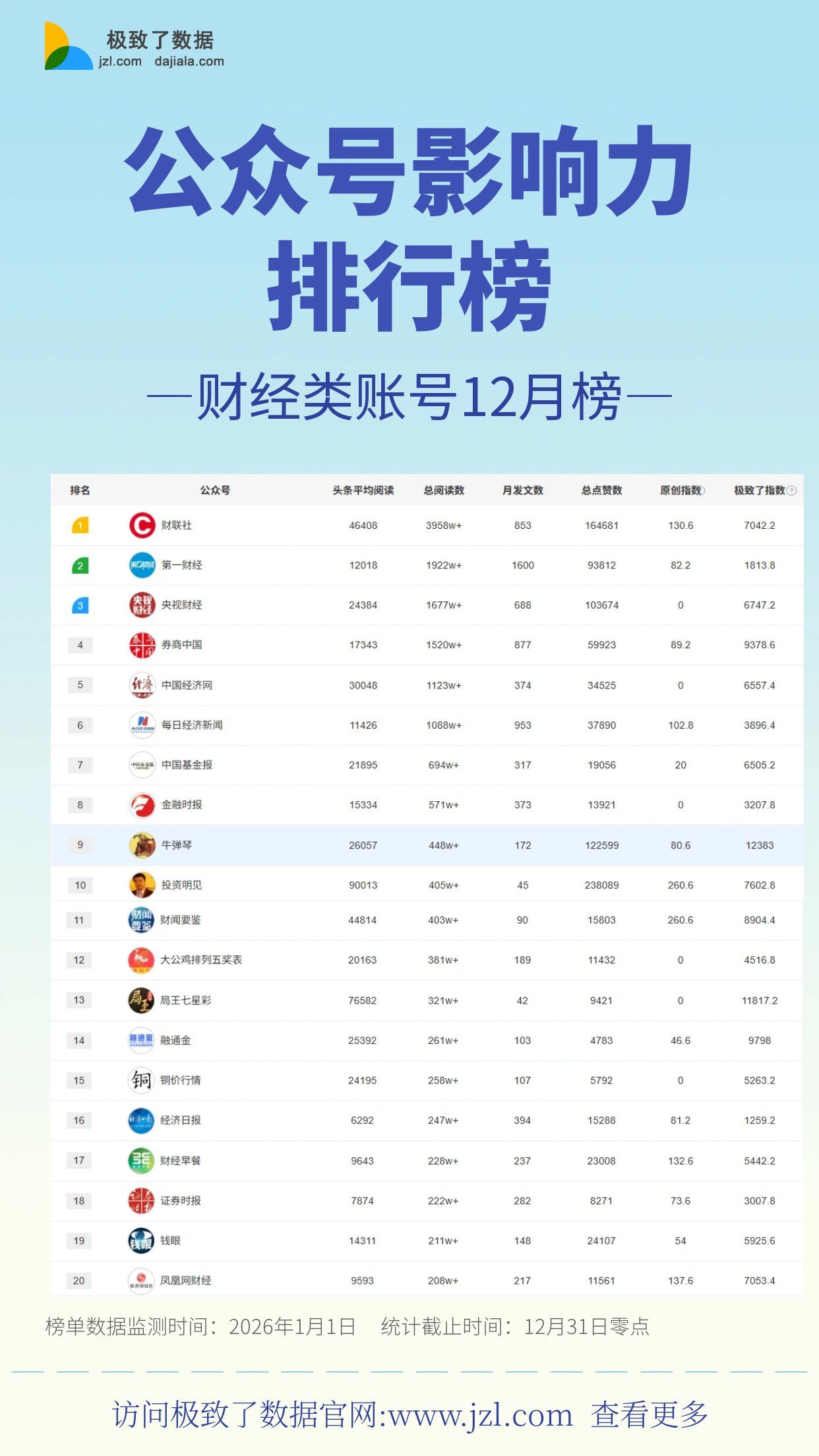 公众号与视频号数据采集监控