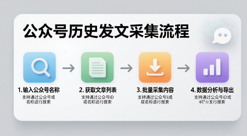 公众号历史发文采集