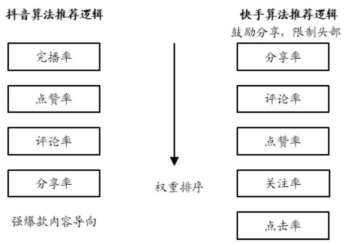 快手最新视频搜索算法