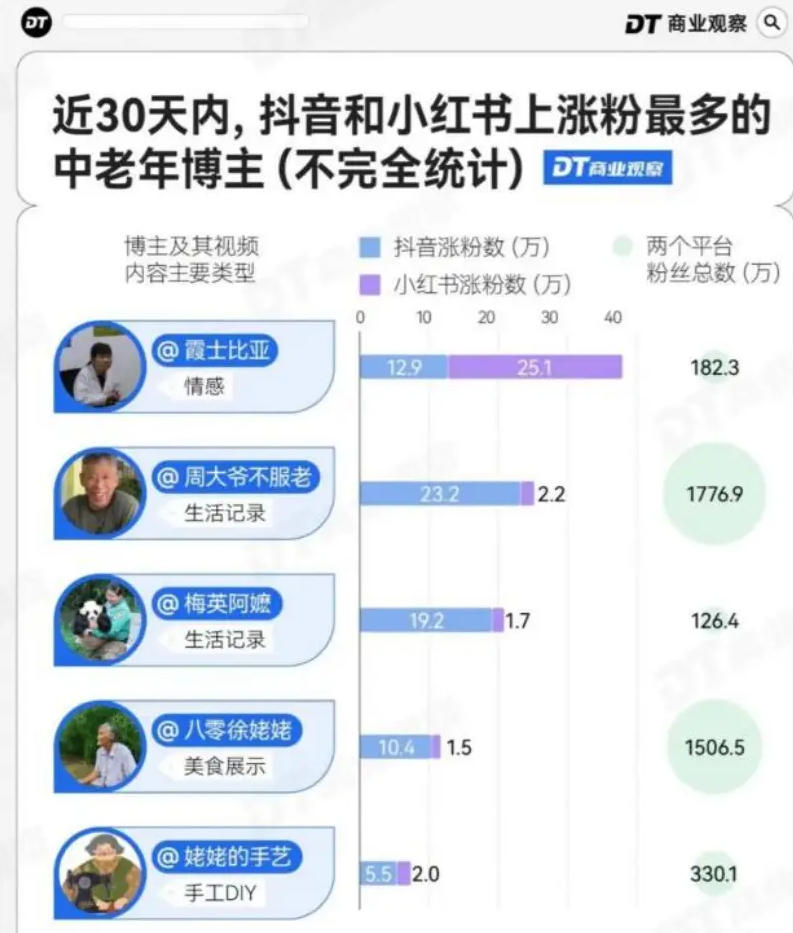 小红书什么时候变成了“老红书”