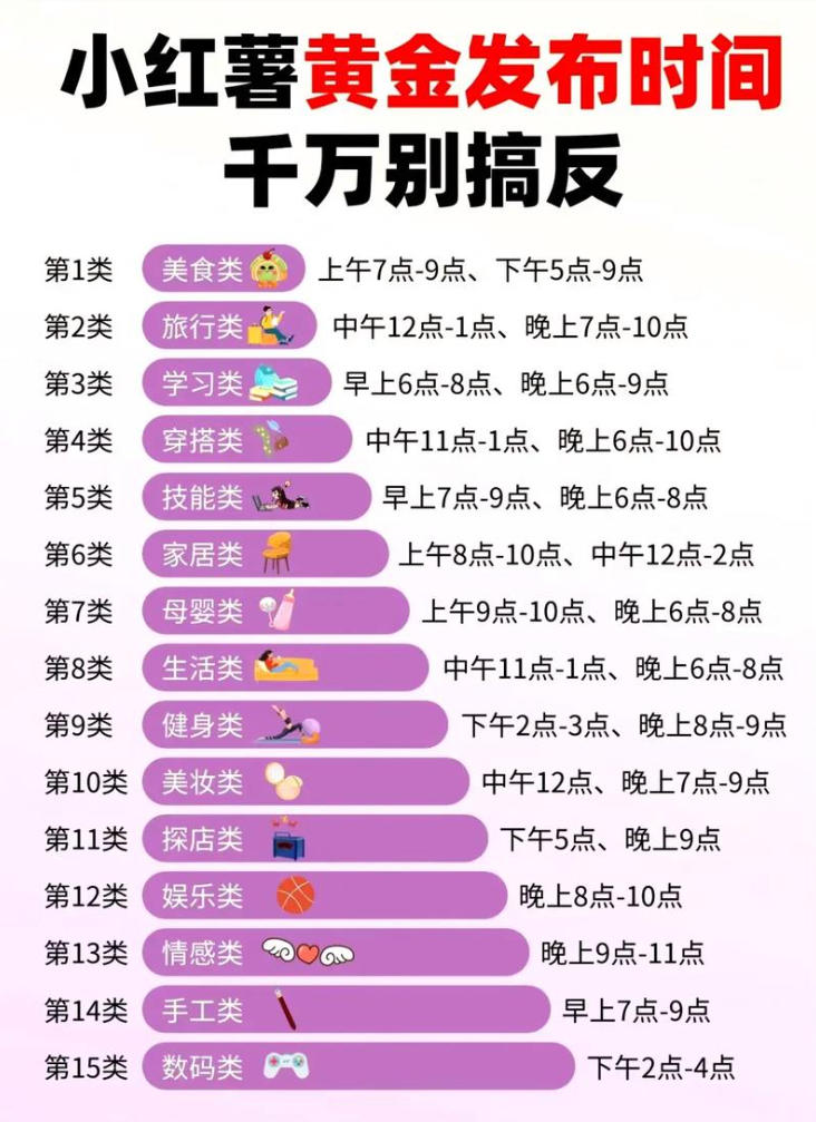 小红书运营5大误区