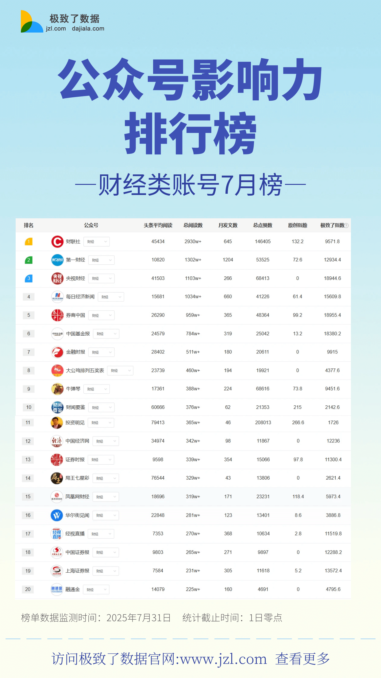 6月公众号影响力榜单