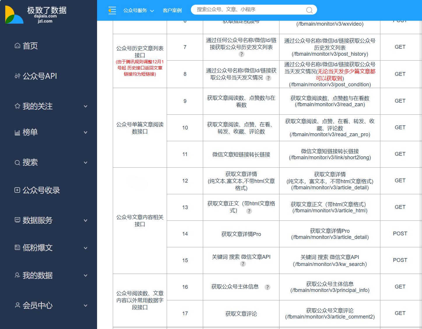 舆情分析处理