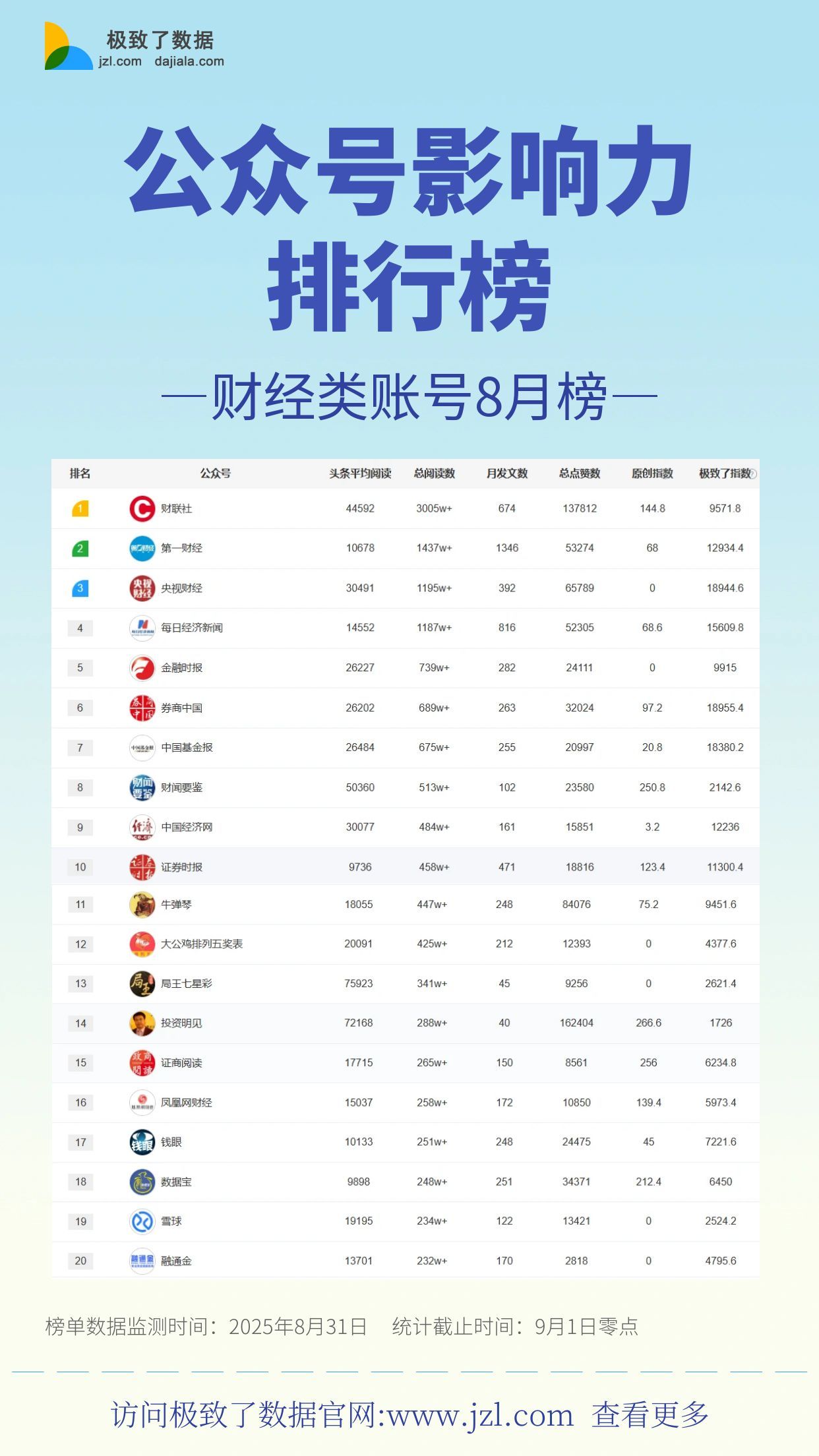 公众号舆情