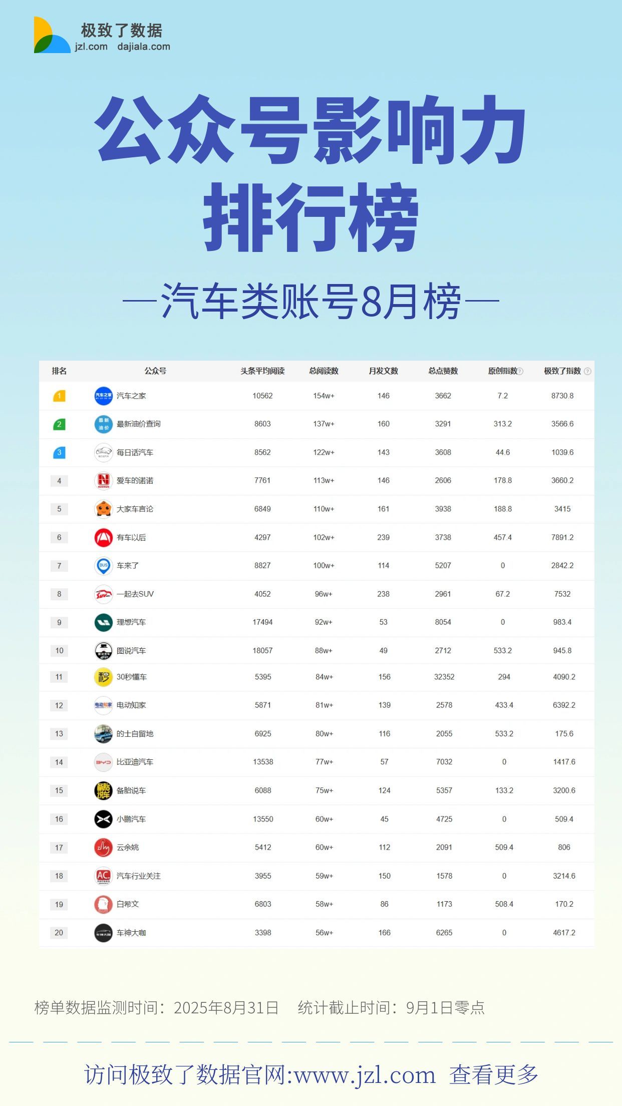快手数据采集