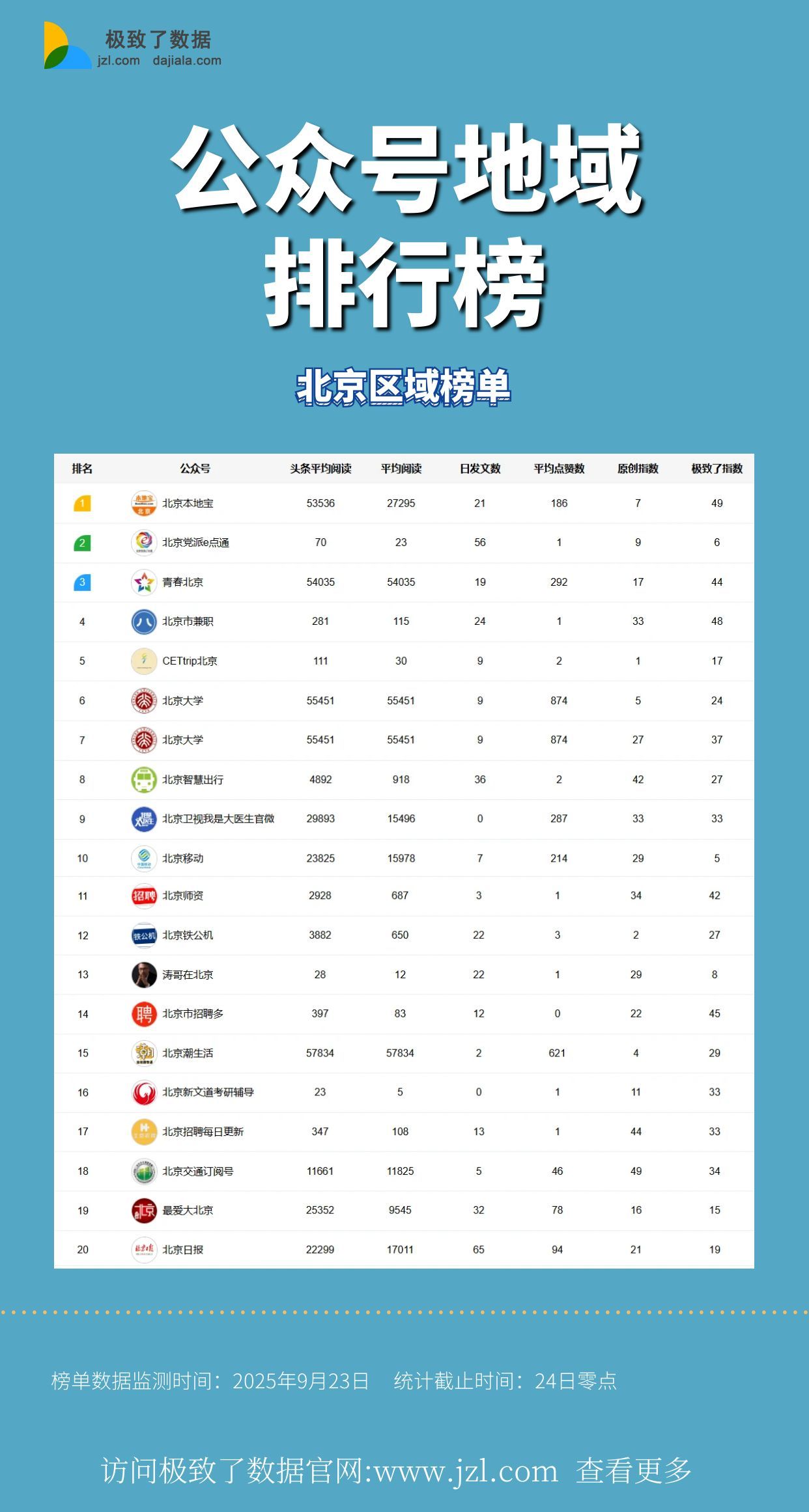 公众号排行榜