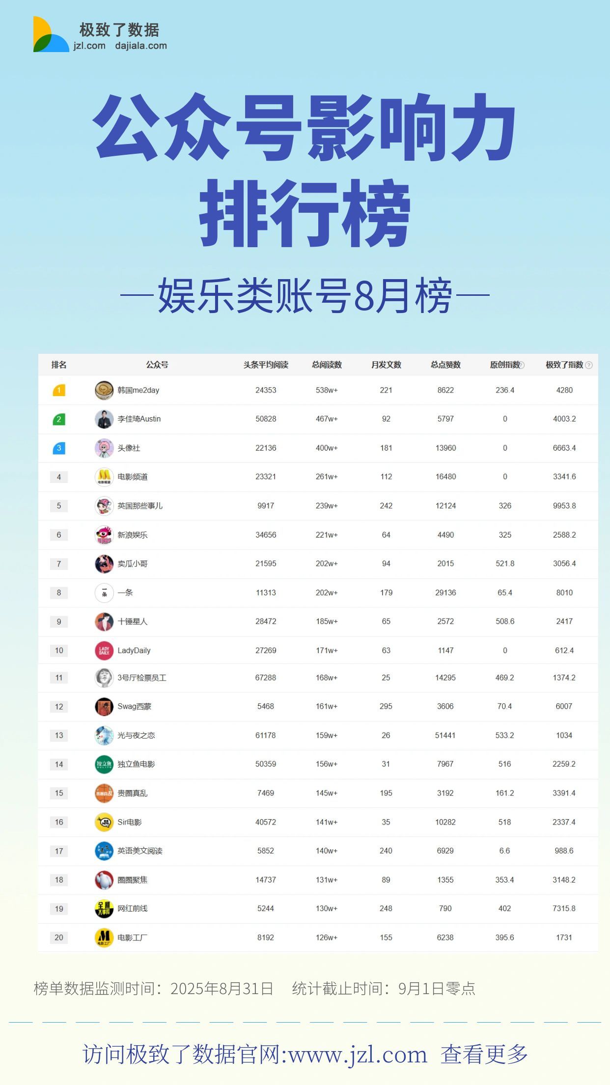 公众号排行榜