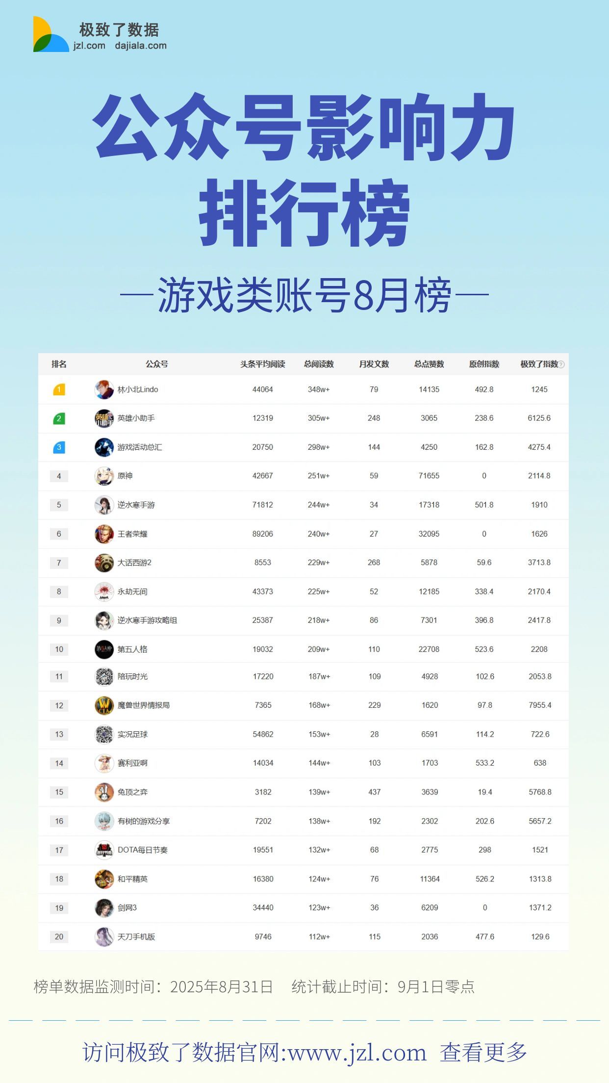 自媒体运营