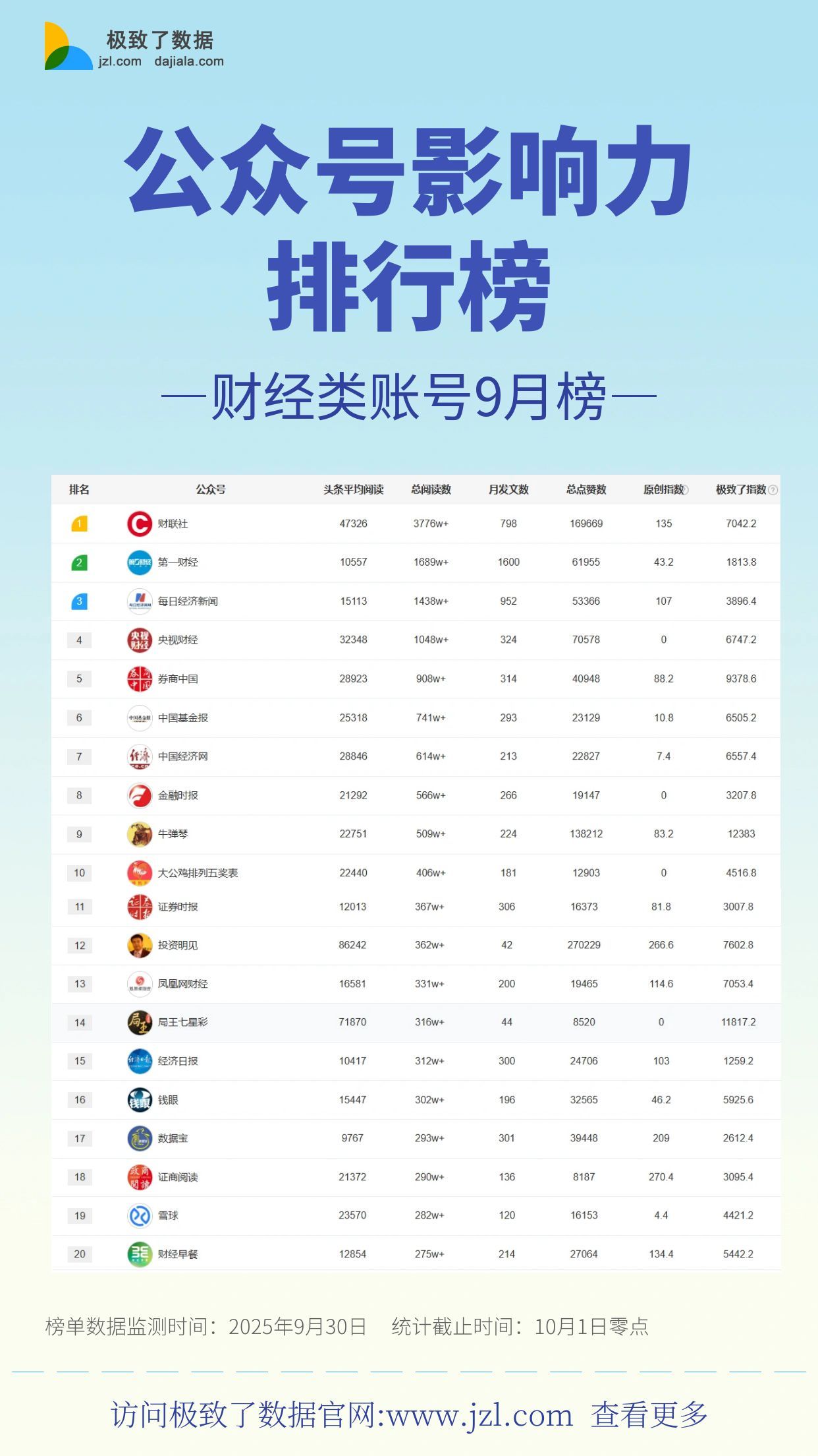 公众号排行榜