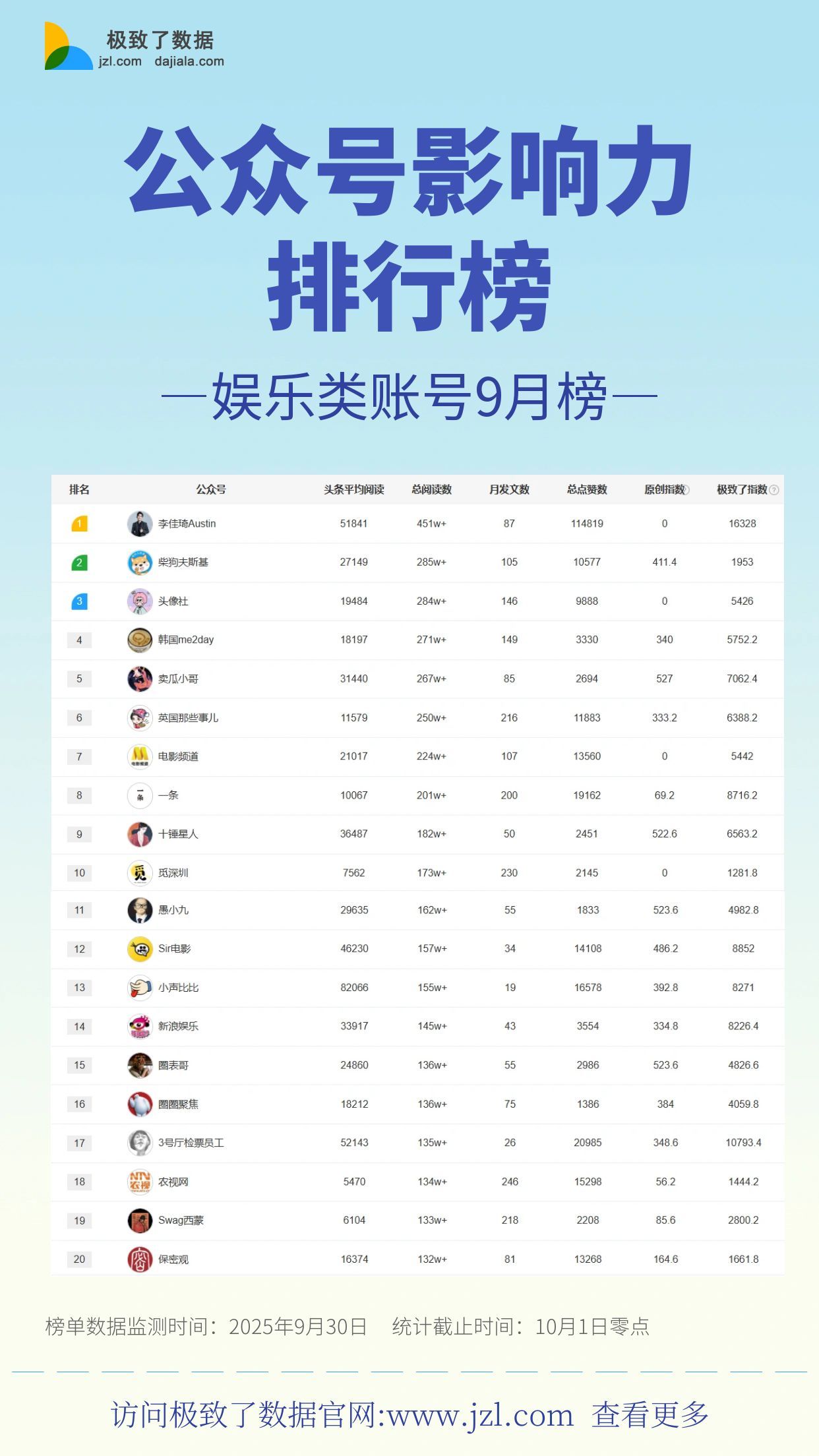 公众号排行榜
