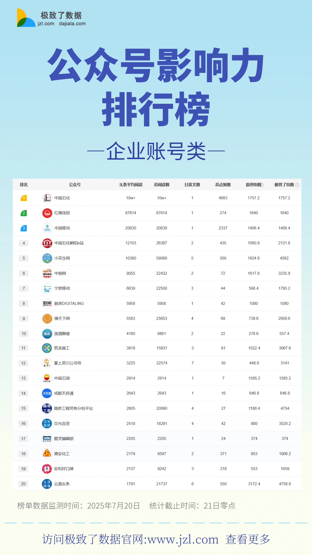 微信公众号排行榜