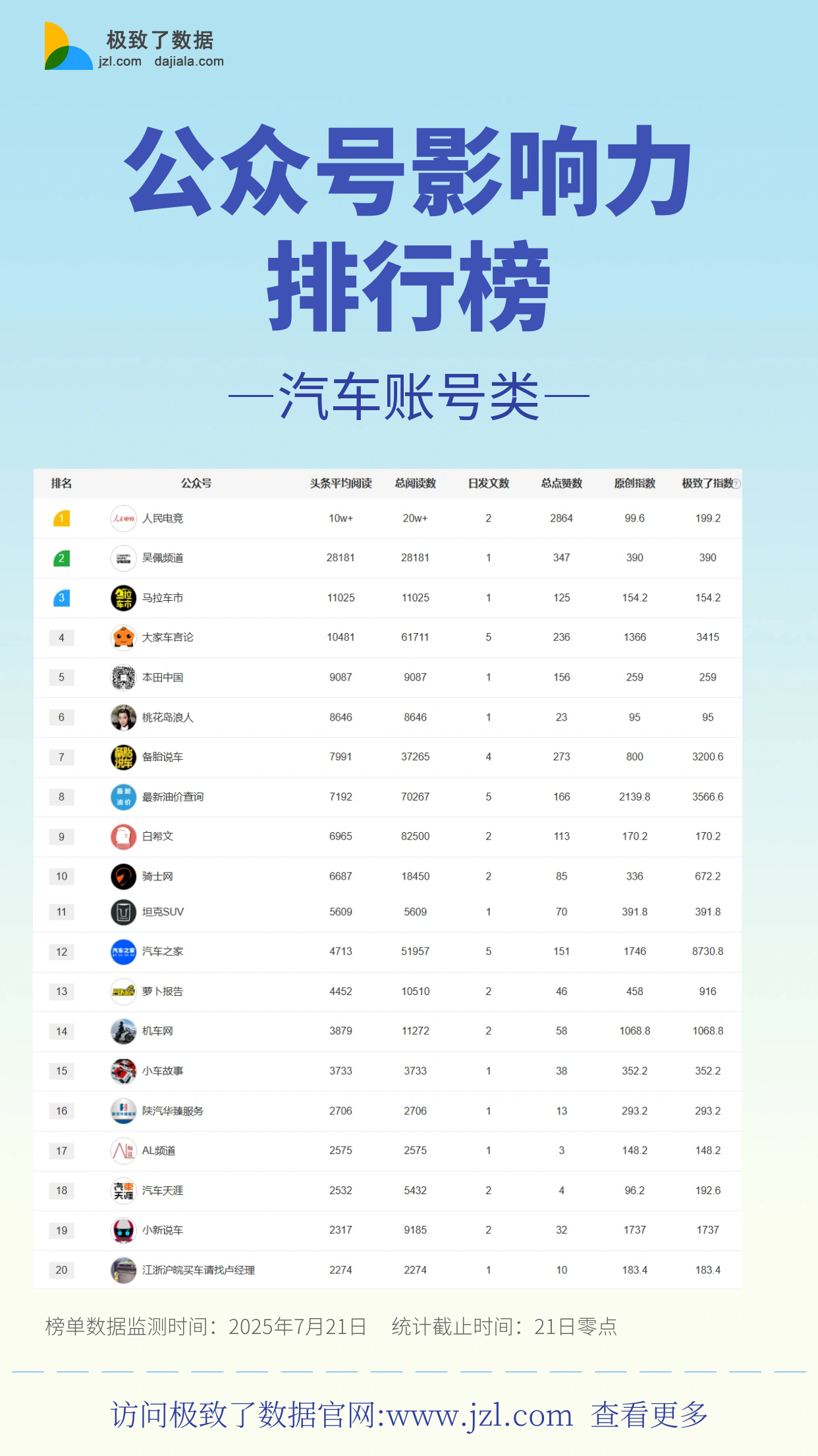 微信公众号排行榜