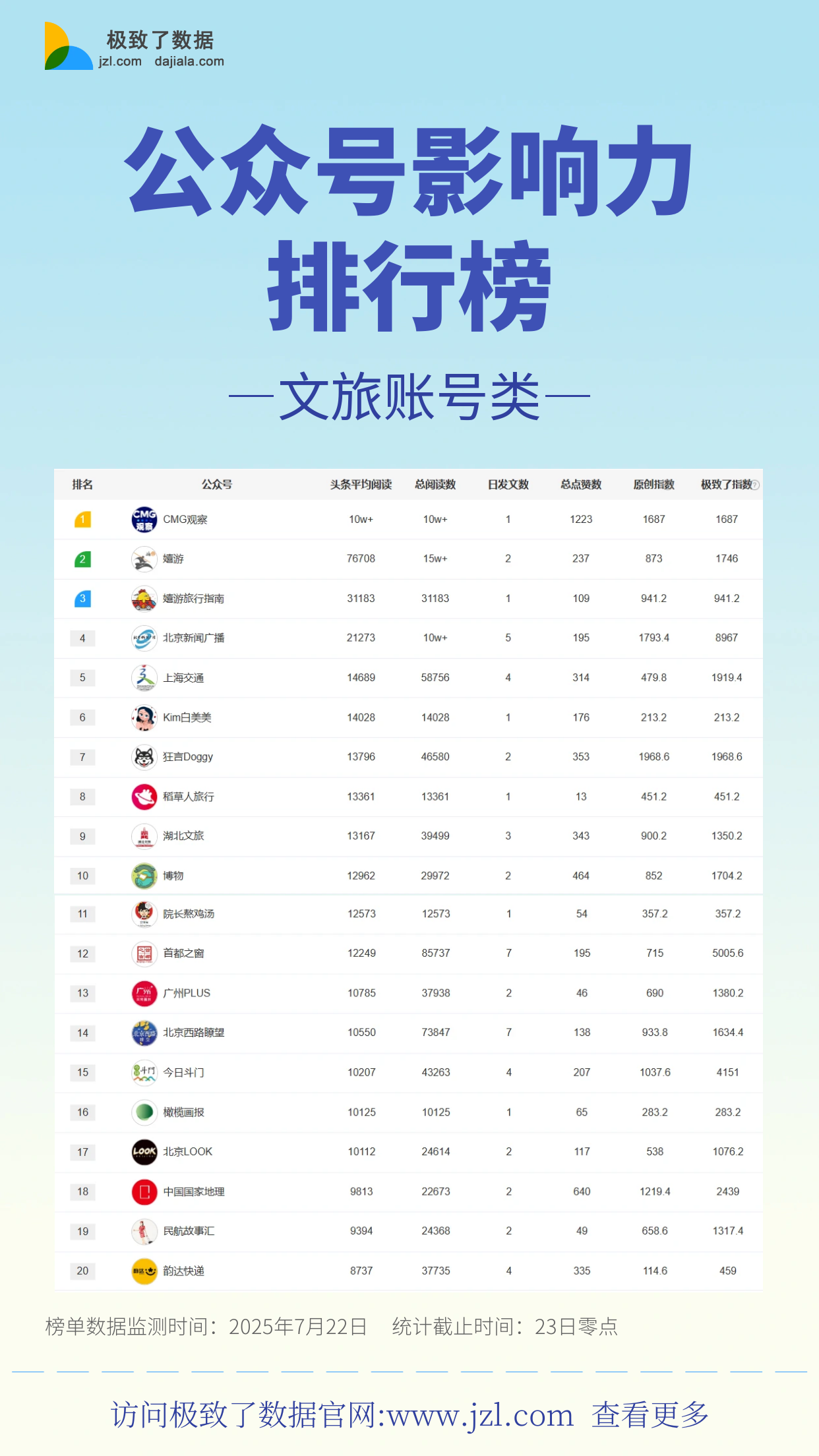 微信公众号排行榜