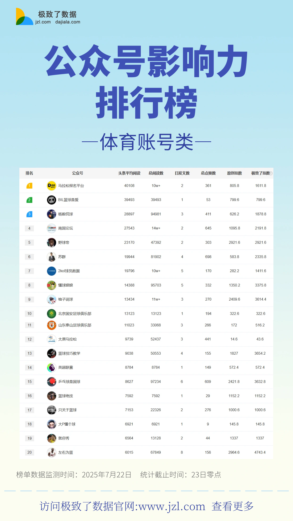 微信公众号排行榜