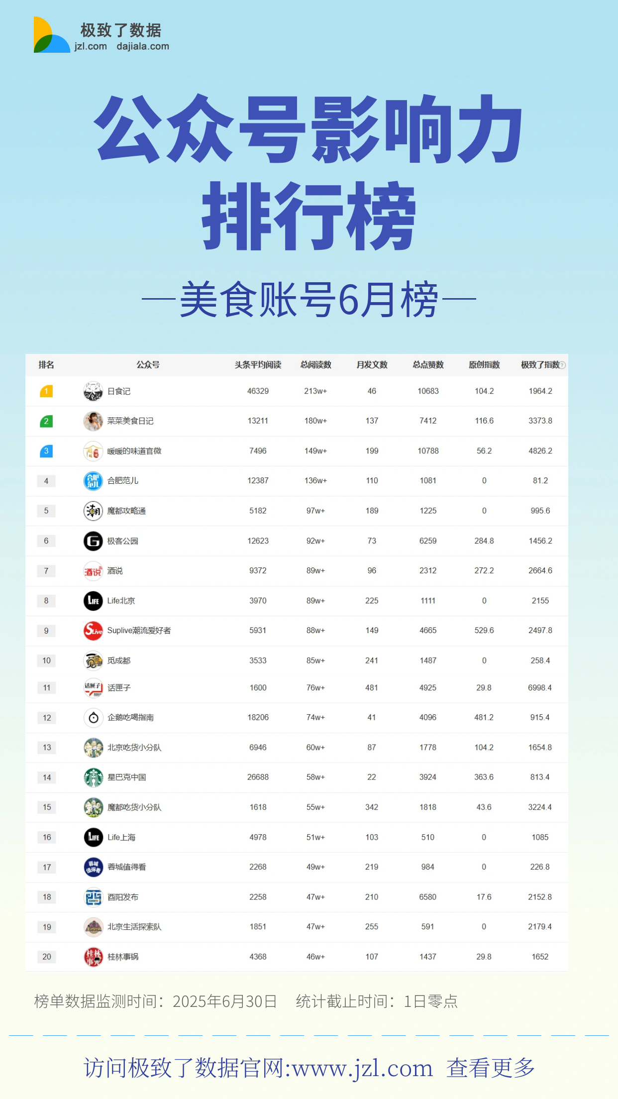 6月公众号影响力榜单