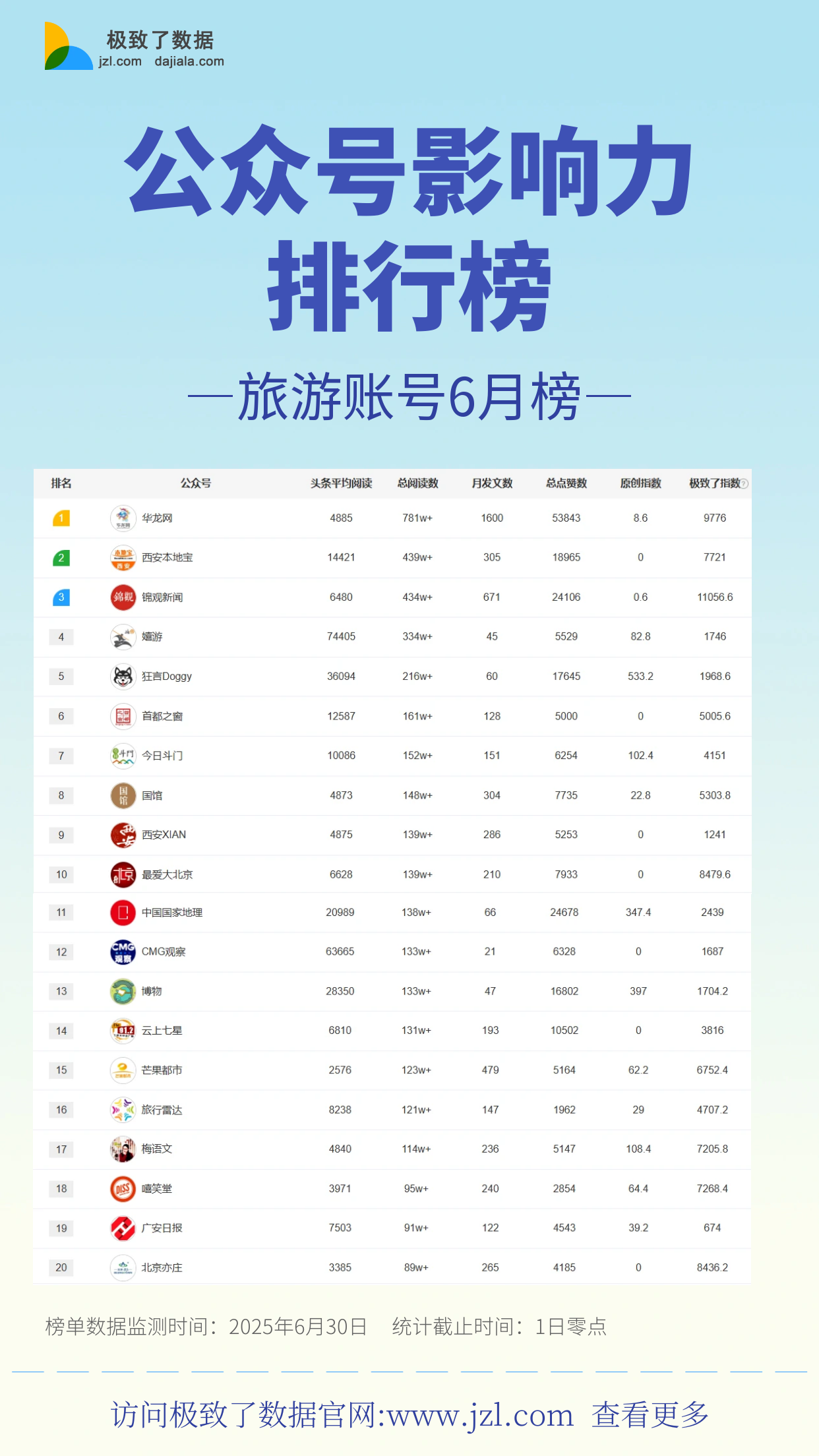 6月公众号影响力榜单