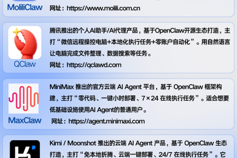 2026 年 AI 工具热门榜单！